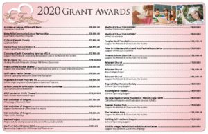 thumbnail of Grant-Awards-2020