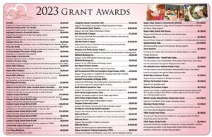 thumbnail of West-Family-Foundation-Grant-Awards-2023